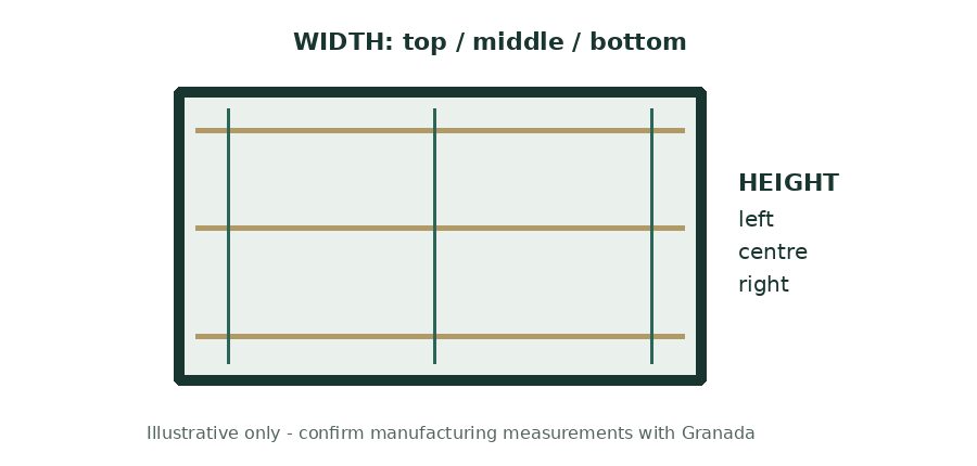 Measuring guide: take three width measurements at top, middle and bottom, and three height measurements at left, centre and right