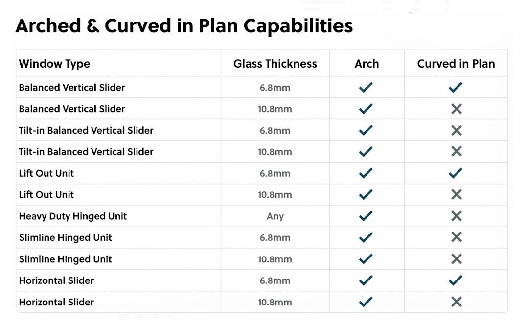 Bespoke Secondary Glazing 